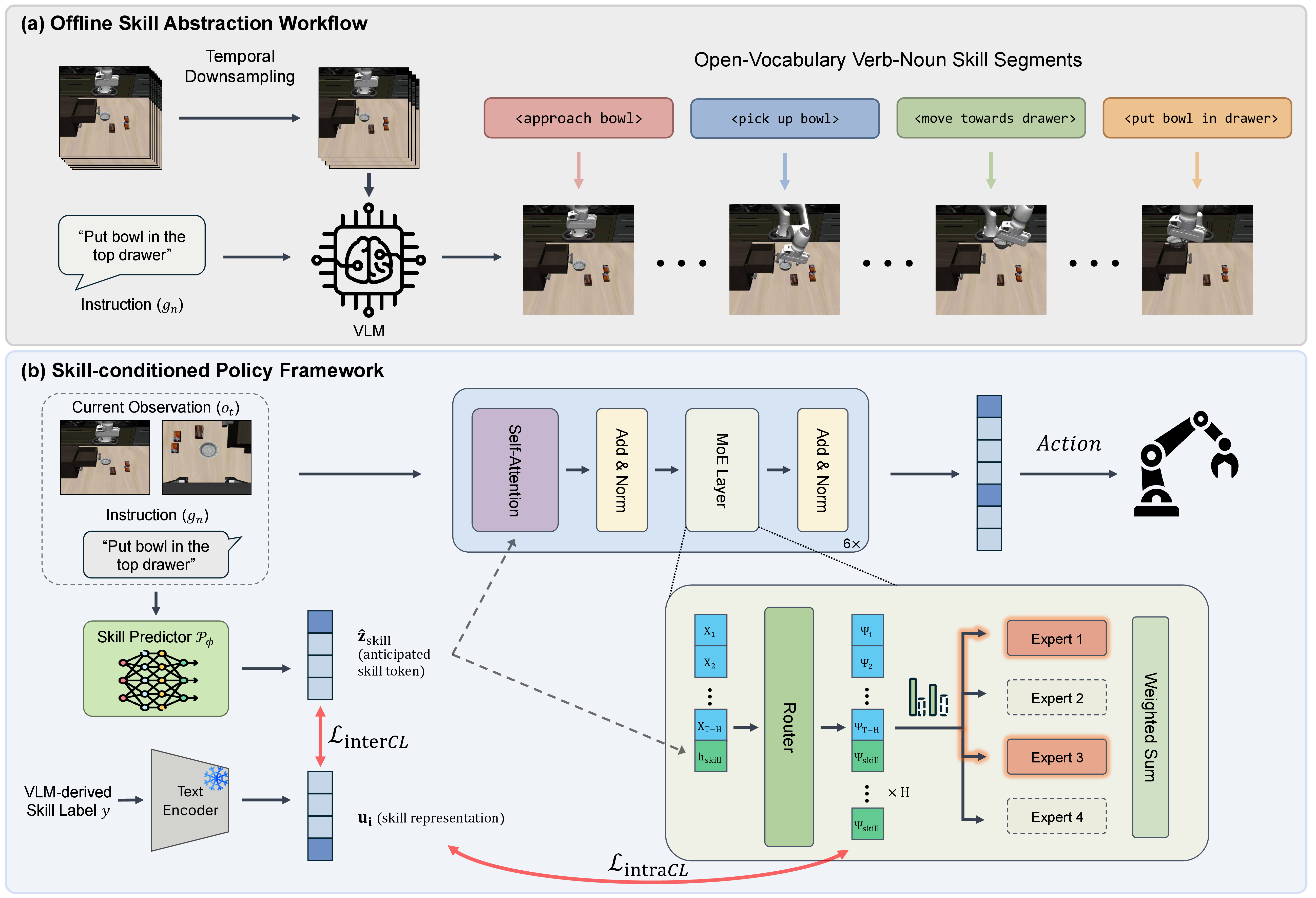 SMoDP method overview